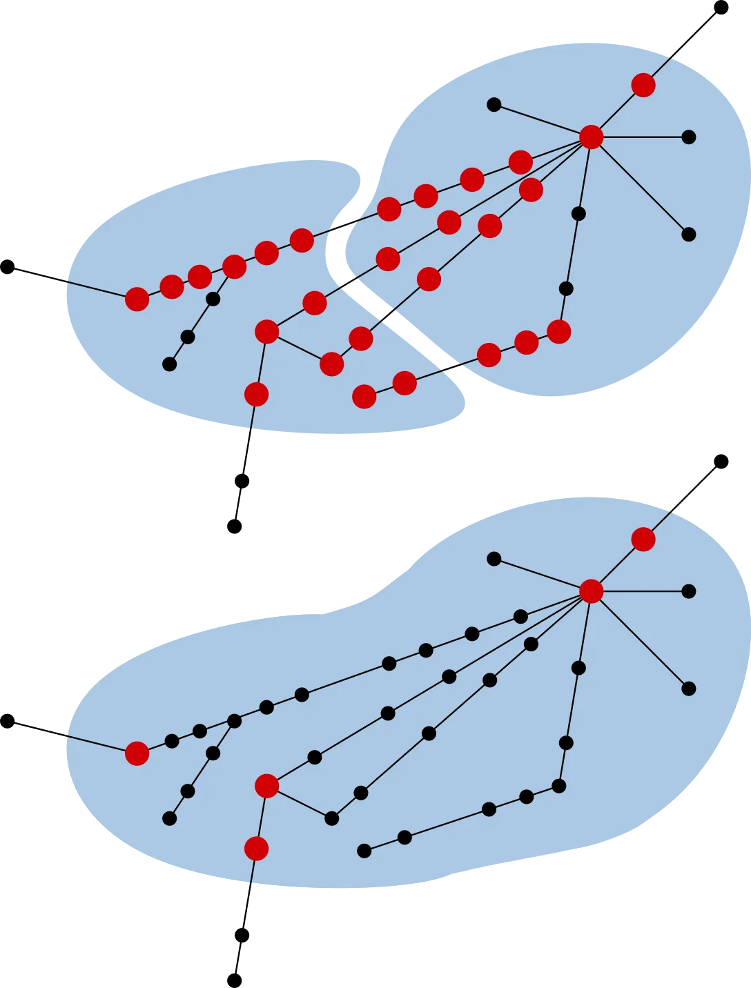 Two clusters with 27 border stops and a merged version which has only 5 border stops