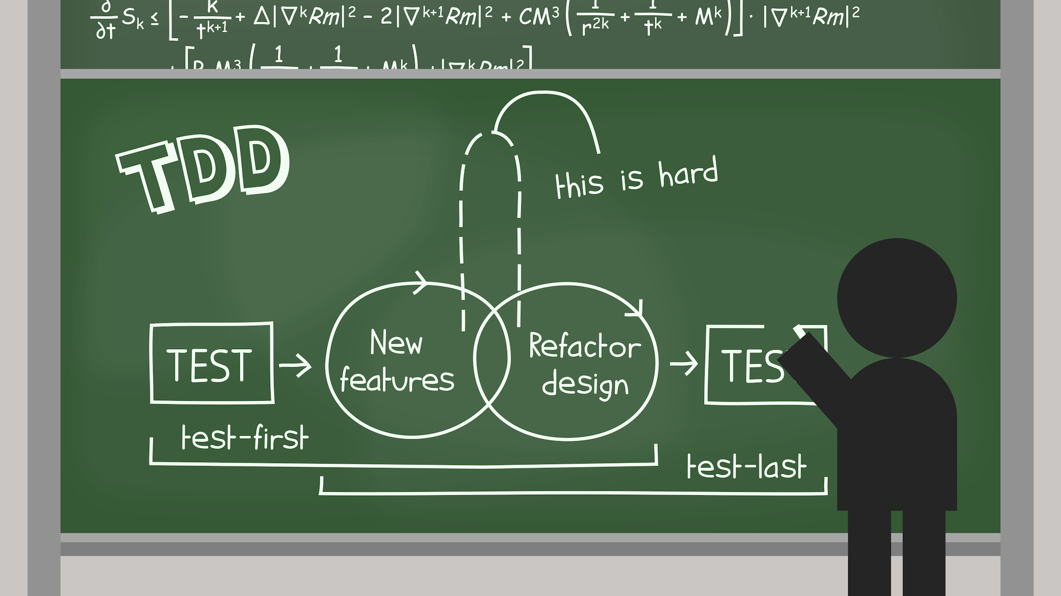 A professor draws two variants of the test-driven development process on a blackboard
