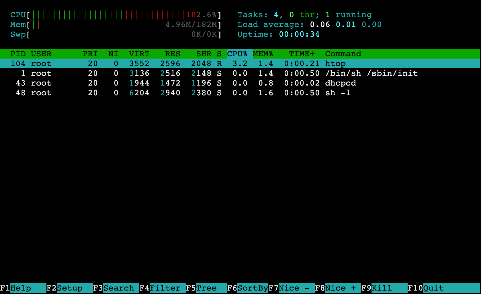 A screenshot of the htop utility