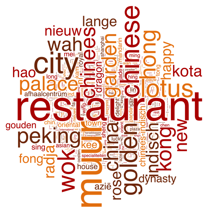 A word cloud that shows the most common words in Chinese restaurant names.